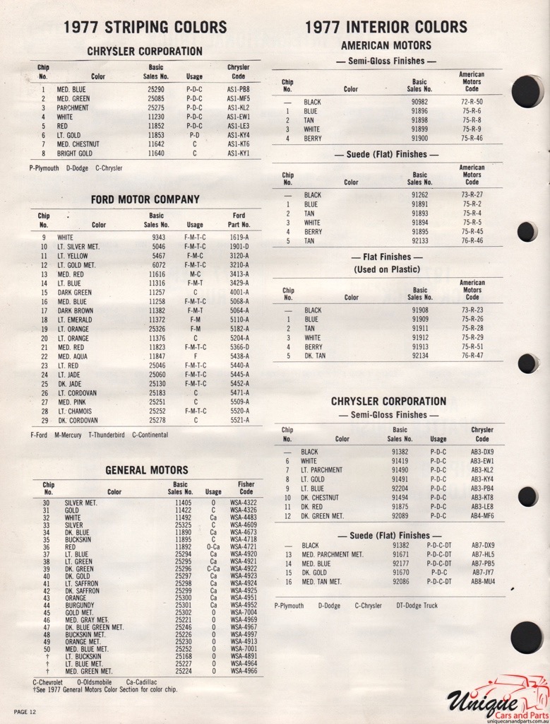 1977 Chrysler Paint Charts Acme 5